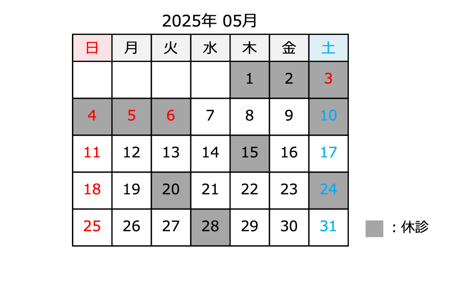 2025.05