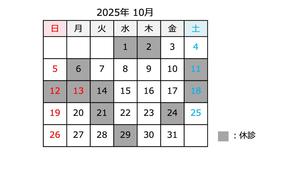 2025.10
